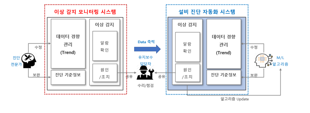 usens, 유센스, 인공지능, 설비관리, PDM, 예지보전