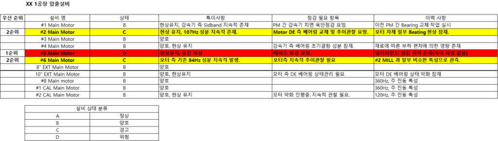 usens, 유센스, 설비 위탁관리, 진단분석, 상태관리서비스