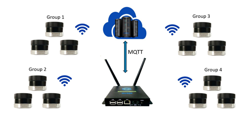 usens, 유센스, 실시간 모니터링, MQTT 통신, 진동 실시간